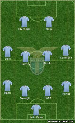 S.S. Lazio Formation 2015