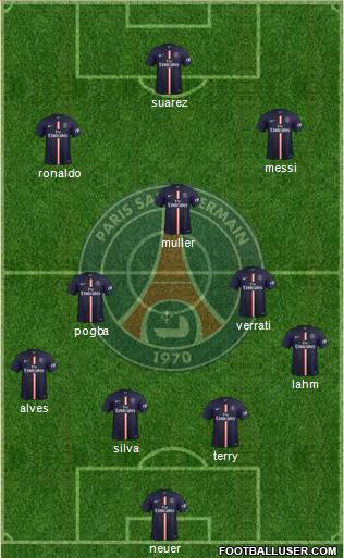 Paris Saint-Germain Formation 2015