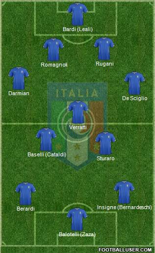 Italy Formation 2015
