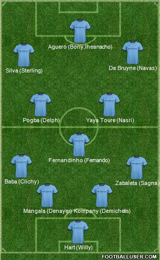 Manchester City Formation 2015