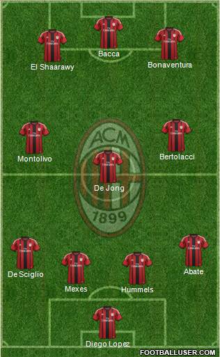 A.C. Milan Formation 2015