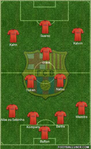 F.C. Barcelona Formation 2015