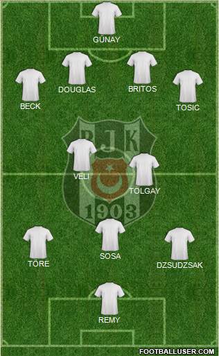 Besiktas JK Formation 2015