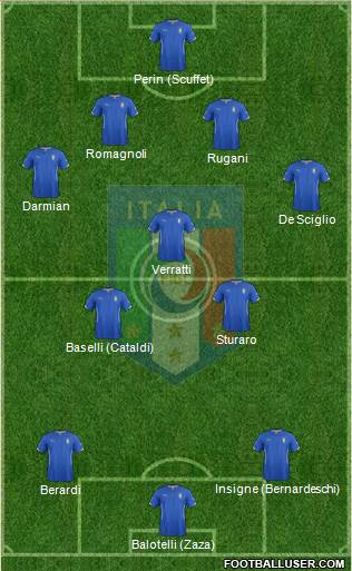 Italy Formation 2015