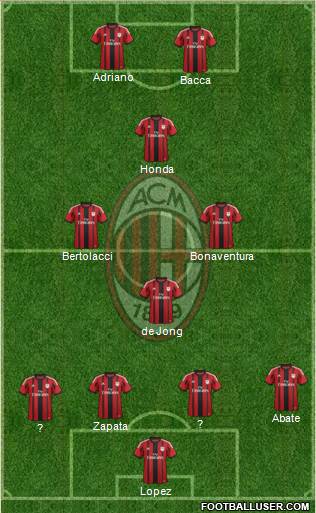 A.C. Milan Formation 2015