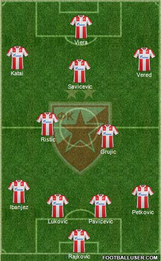 FC Red Star Belgrade Formation 2015