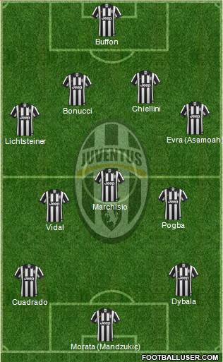 Juventus Formation 2015