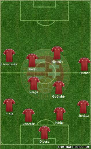 Hungary Formation 2015