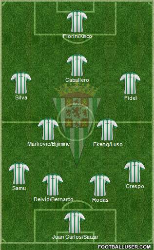 Córdoba C.F., S.A.D. Formation 2015