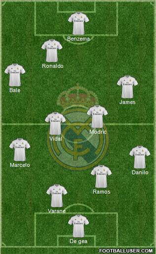 Real Madrid C.F. Formation 2015