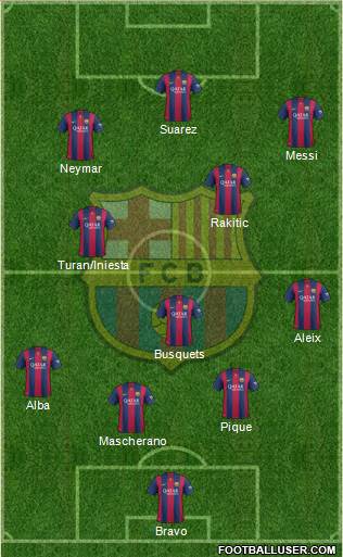 F.C. Barcelona Formation 2015