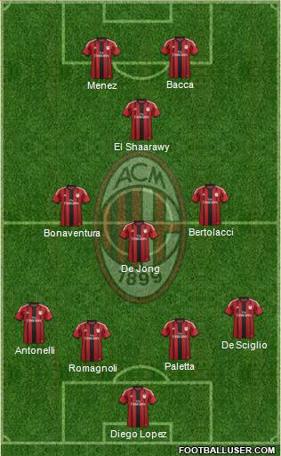 A.C. Milan Formation 2015