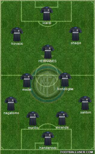 F.C. Internazionale Formation 2015