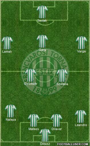 Ferencvárosi Torna Club Formation 2015