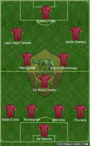 AS Roma Formation 2015