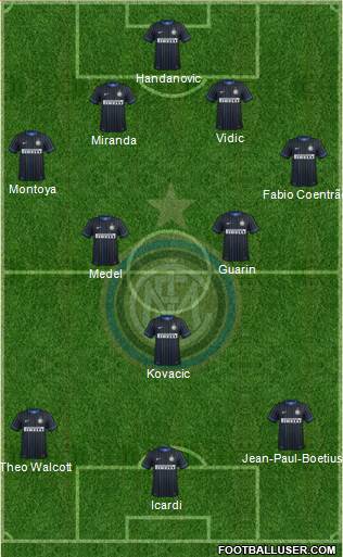 F.C. Internazionale Formation 2015