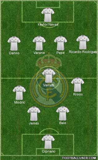 Real Madrid C.F. Formation 2015