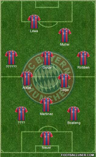 FC Bayern München Formation 2015