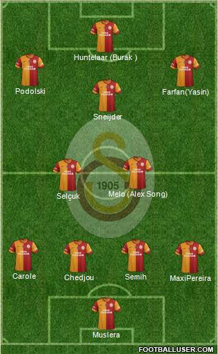 Galatasaray SK Formation 2015