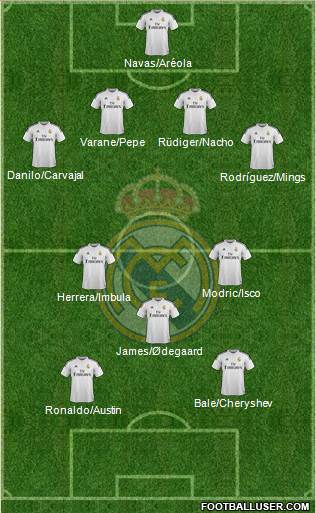 Real Madrid C.F. Formation 2015