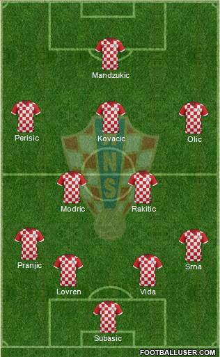 Croatia Formation 2015