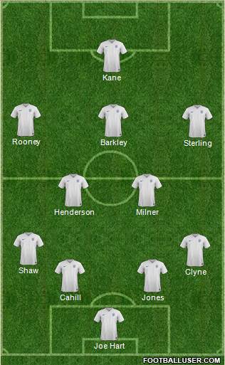 England Formation 2015