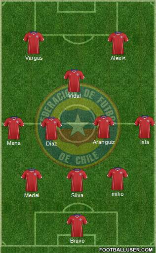 Chile Formation 2015