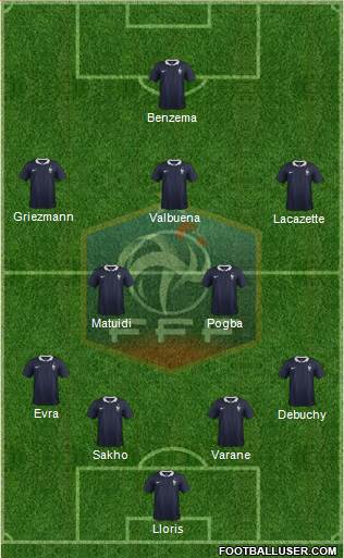 France Formation 2015