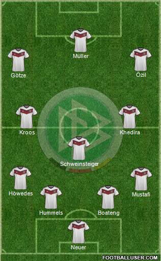 Germany Formation 2015