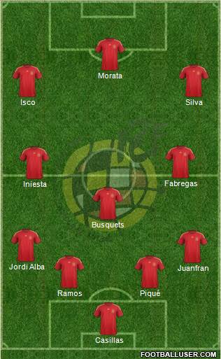 Spain Formation 2015