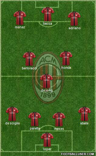 A.C. Milan Formation 2015