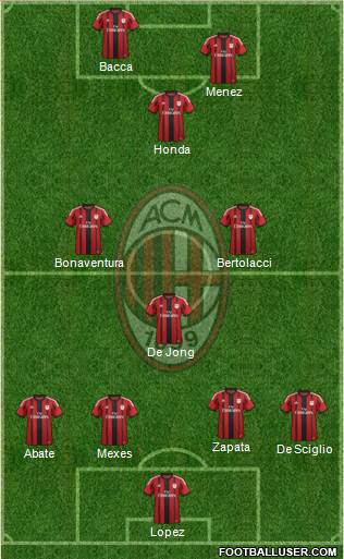 A.C. Milan Formation 2015