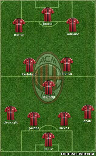 A.C. Milan Formation 2015