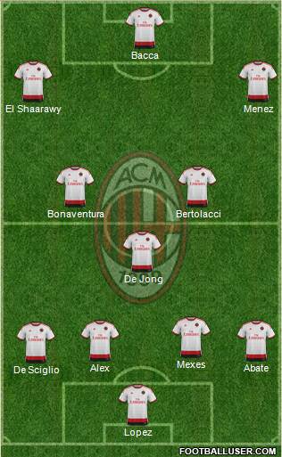A.C. Milan Formation 2015