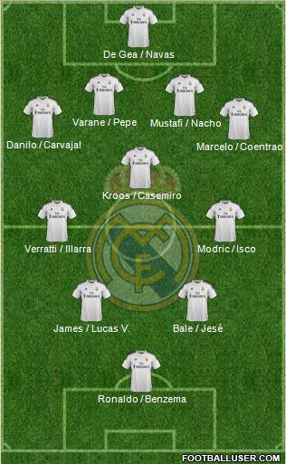Real Madrid C.F. Formation 2015