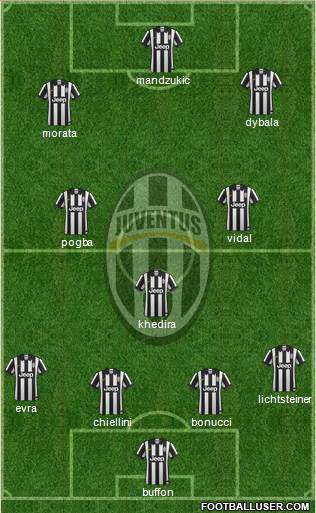Juventus Formation 2015