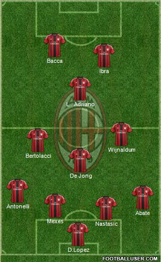 A.C. Milan Formation 2015