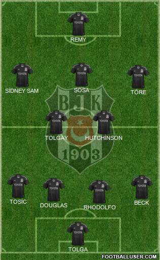 Besiktas JK Formation 2015