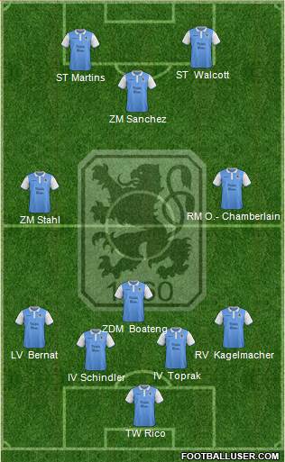 TSV 1860 München Formation 2015