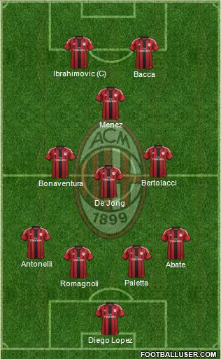 A.C. Milan Formation 2015