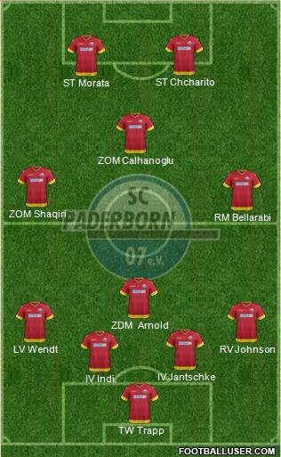 SC Paderborn 07 Formation 2015