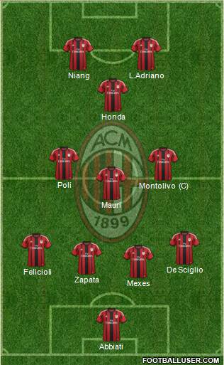A.C. Milan Formation 2015
