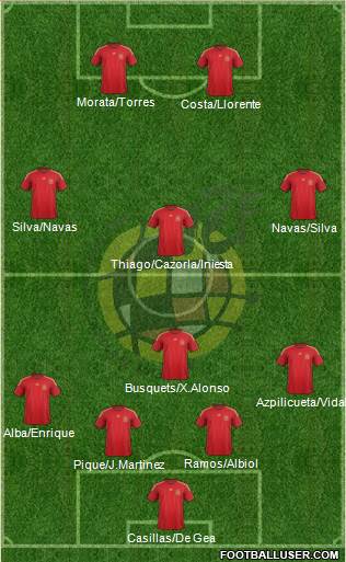 Spain Formation 2015