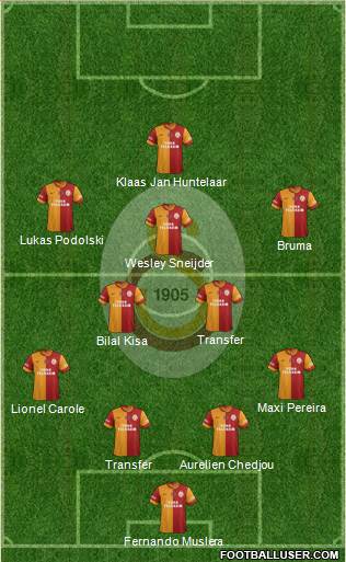 Galatasaray SK Formation 2015