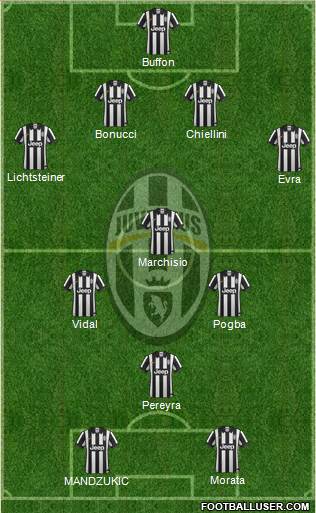 Juventus Formation 2015