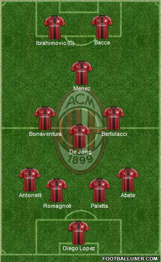 A.C. Milan Formation 2015