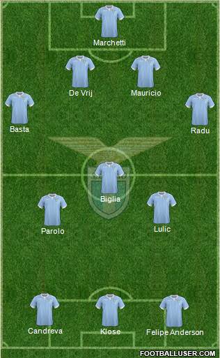 S.S. Lazio Formation 2015