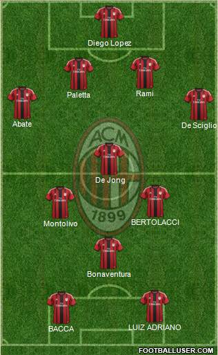 A.C. Milan Formation 2015