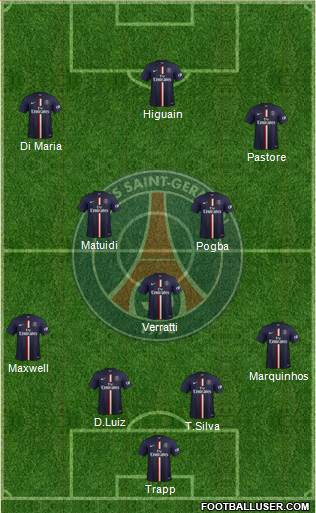 Paris Saint-Germain Formation 2015