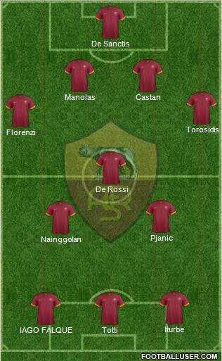 AS Roma Formation 2015
